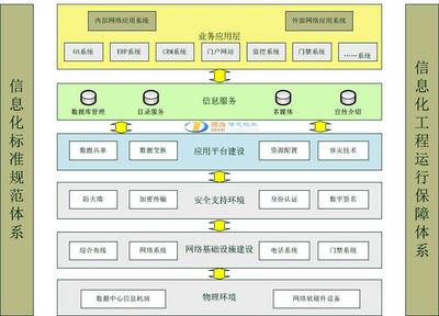 網(wǎng)絡(luò)工程系統(tǒng)集成項(xiàng)目解決方案 構(gòu)建高效可靠的信息系統(tǒng)集成服務(wù)