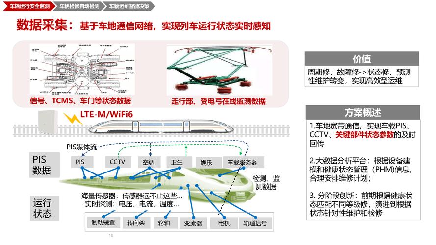 城軌車輛智慧運維解決方案 信息系統(tǒng)集成服務的革新之路