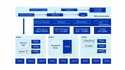 AI業務7x24穩如磐石 InCloud AIOS可視化監控方案，讓異構GPU了如指掌
