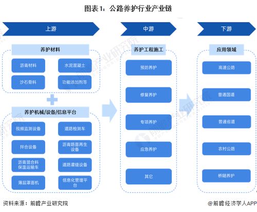 公路養護行業產業鏈全景梳理及區域熱力地圖分析——聚焦信息系統運行維護服務