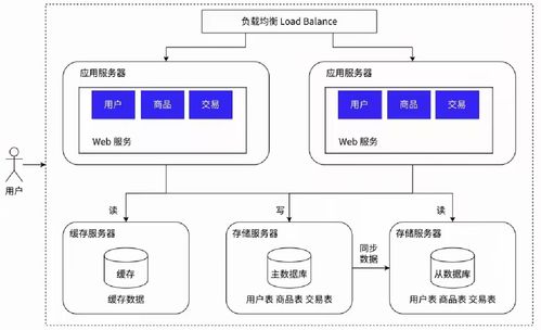 Redis遠程字典服務器 賦能分布式系統的關鍵與信息系統運行維護服務實踐
