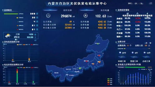 我區村級光伏扶貧電站信息監測接入率躍居全國第二，信息系統運行維護服務成效顯著